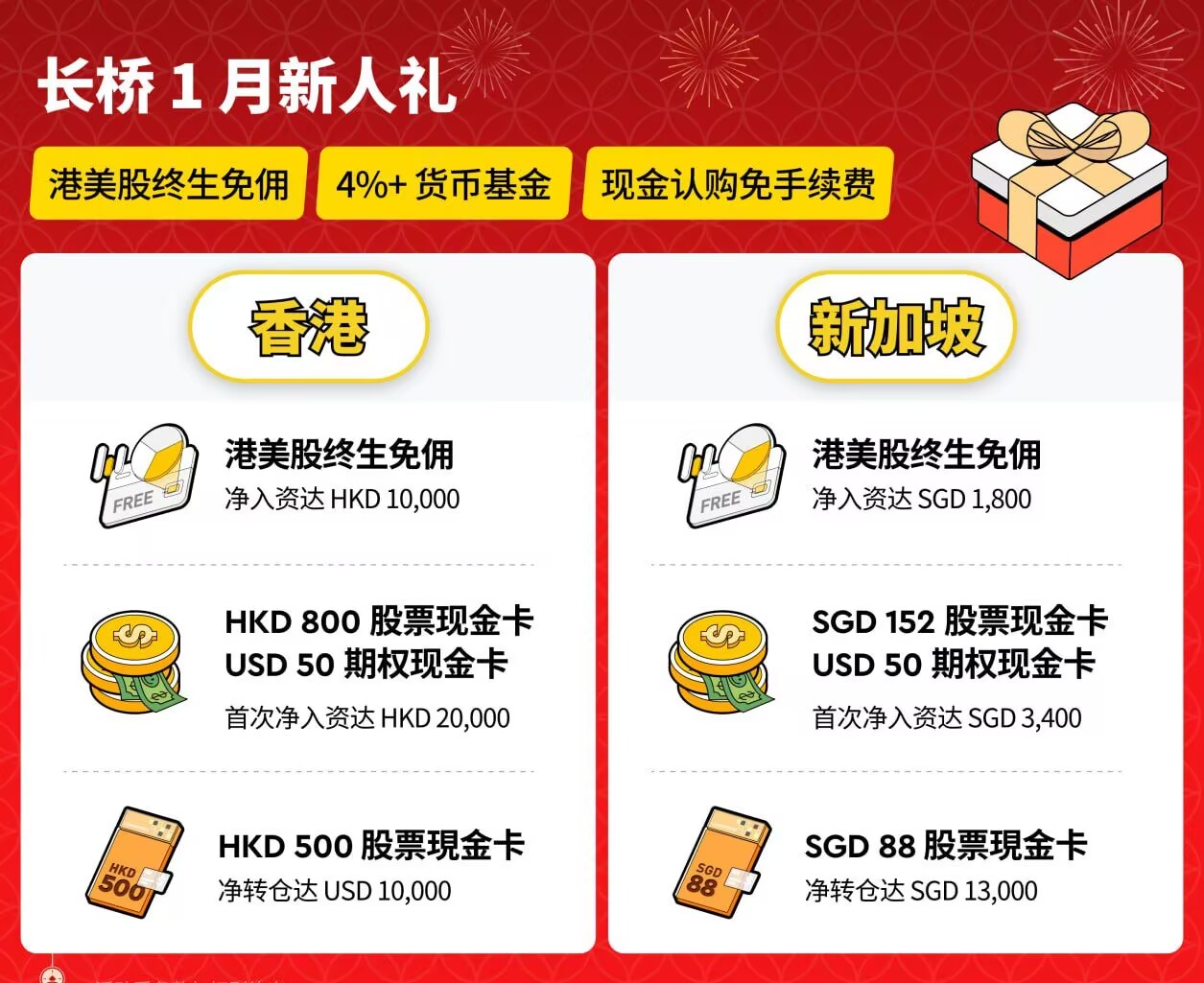 （已结束）长桥证券1月开户活动